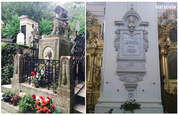 El corazón ebrio de Chopin